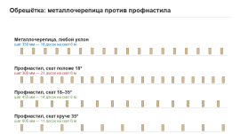 Металлочерепица или профнастил: что выбрать на крышу дома Металлочерепица или профнастил: что выбрать на крышу дома