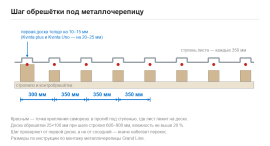 Шаг обрешётки под металлочерепицу: 300 и 350 мм